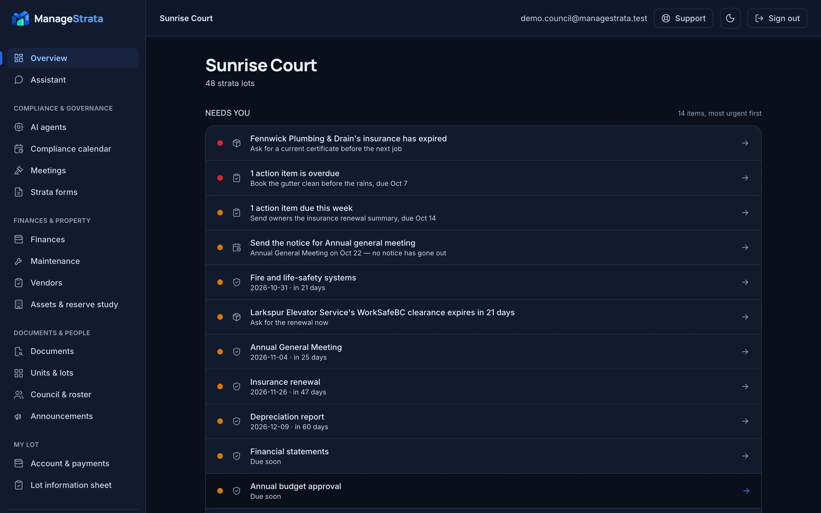 The Overview screen for Sunrise Court, a 48-lot strata: what needs council, most urgent first — a vendor whose insurance has lapsed, an overdue action item, the AGM notice to send, and the depreciation report, insurance renewal and fire inspection coming due.