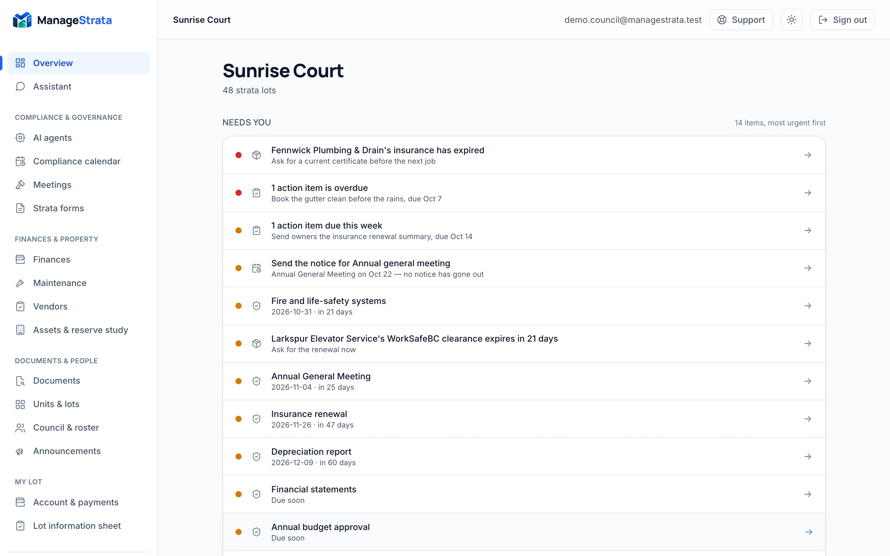 The Overview screen for Sunrise Court, a 48-lot strata: what needs council, most urgent first — a vendor whose insurance has lapsed, an overdue action item, the AGM notice to send, and the depreciation report, insurance renewal and fire inspection coming due.